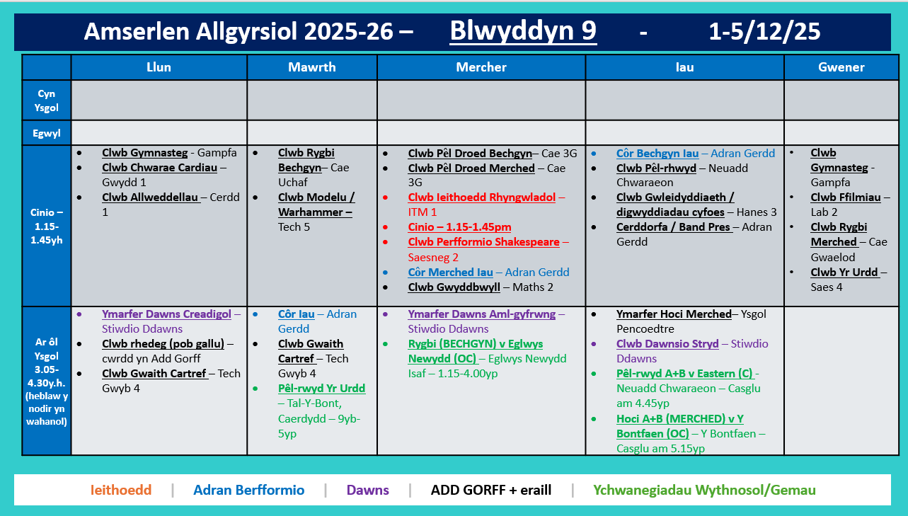 Amserlen Blwyddyn 9