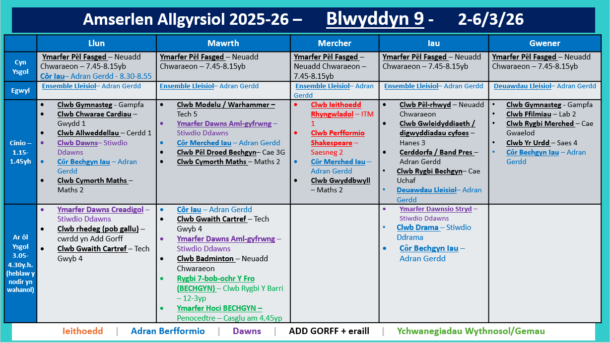 Amserlen Blwyddyn 9