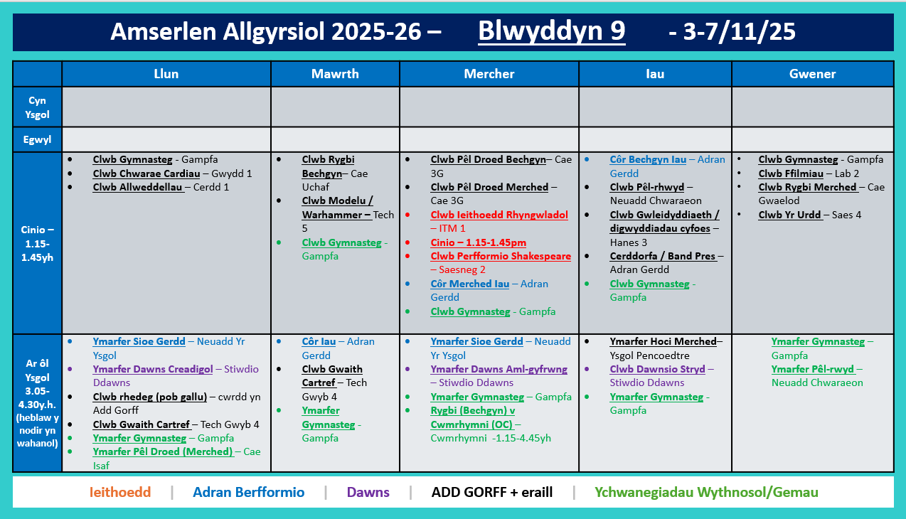 Amserlen Blwyddyn 9