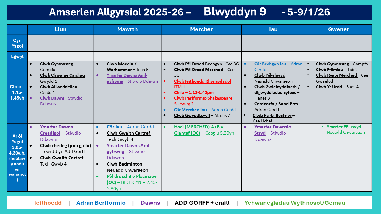 Amserlen Blwyddyn 9
