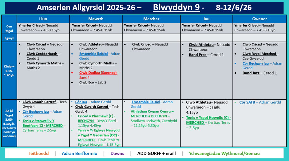 Amserlen Blwyddyn 9