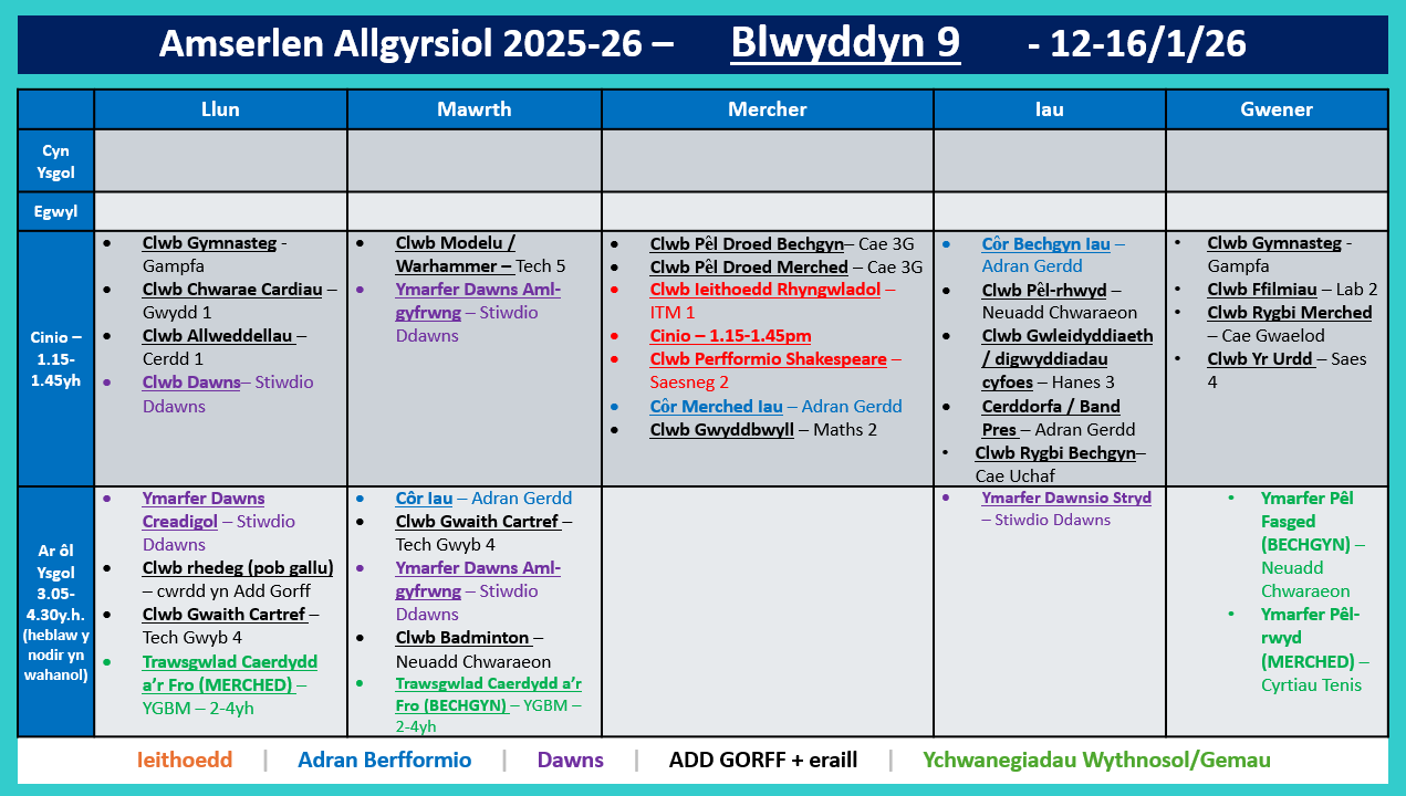 Amserlen Blwyddyn 9