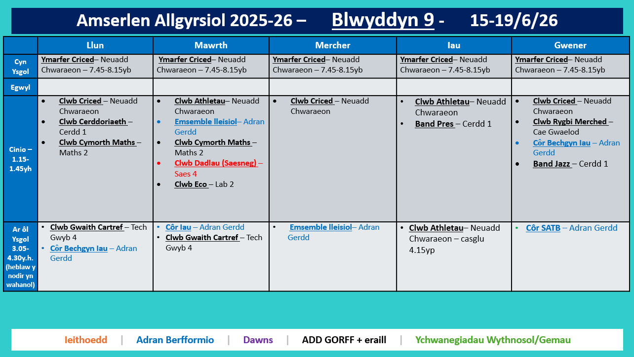 Amserlen Blwyddyn 9