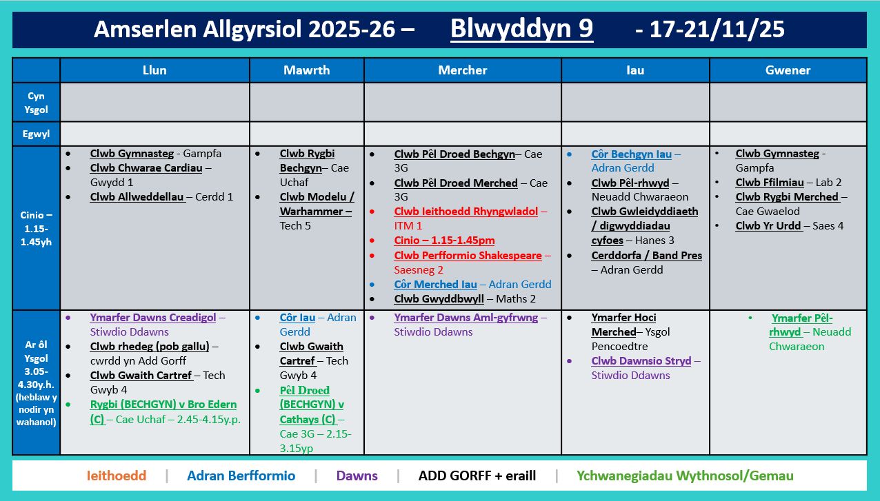 Amserlen Blwyddyn 9