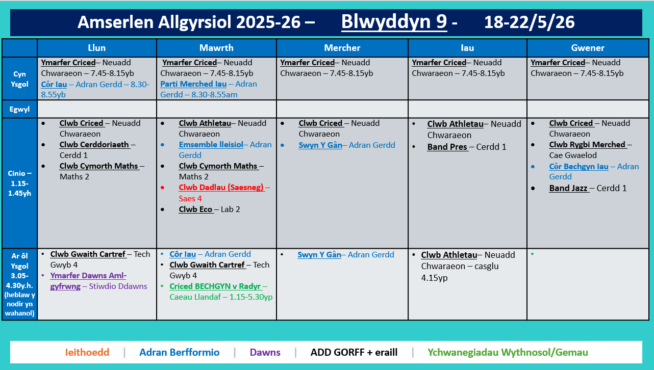 Amserlen Blwyddyn 9