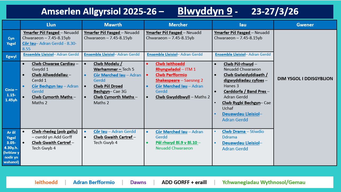 Amserlen Blwyddyn 9