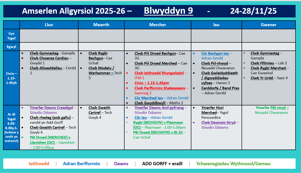 Amserlen Blwyddyn 9