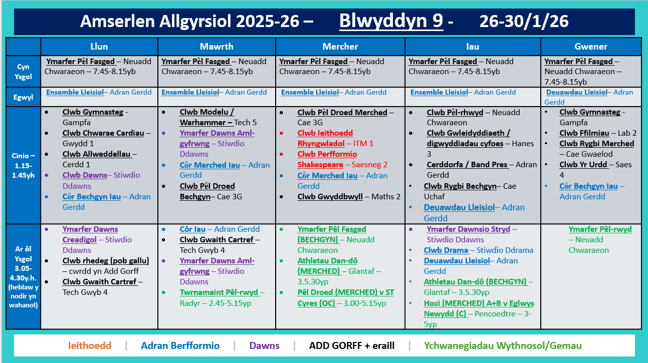 Amserlen Blwyddyn 9
