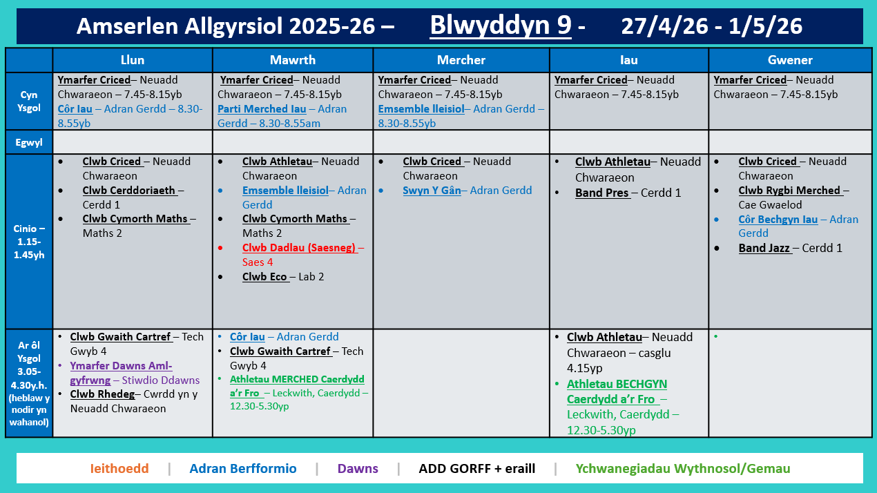 Amserlen Blwyddyn 9